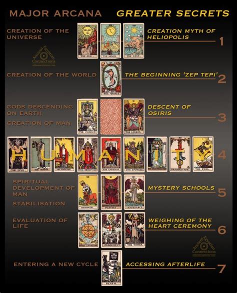 The Power of Rituals with the Occult Tarot Deck